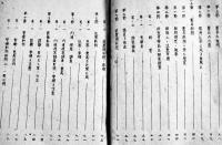 憲兵服務（厚冊憲兵教育資料綴）戦中戦時