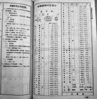 五十音別全国駅名粁程表　所在地明細・附別葉地図　運輸実務研究会　昭和11年