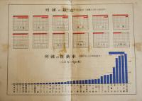 列国国勢要覧　昭和8,11,14年（3冊一括）各袖珍判　内閣統計局編纂