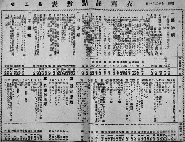衣料切符/家庭用盬通帳/衣料品点数表10点一括(配給切符袋付き 衣料切符/家庭用盬通帳/衣料品点数表10点一括(配給切符袋付き