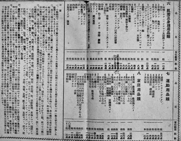 衣料切符/家庭用盬通帳/衣料品点数表10点一括(配給切符袋付き 衣料切符/家庭用盬通帳/衣料品点数表10点一括(配給切符袋付き