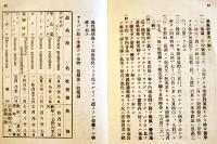 南洋庁熱帯産業研究所サイパン支所一覧　非売　昭和15年