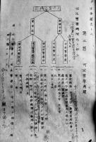 司法警察（綴り）特高警察憲兵教育内部資料　発行所、発行年不記載