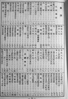 百貨店手帳（第24巻）附・有名取引業者便覧　日本百貨店新聞社編　昭和53年