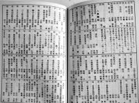 百貨店手帳（第24巻）附・有名取引業者便覧　日本百貨店新聞社編　昭和53年