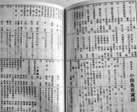 百貨店手帳（第24巻）附・有名取引業者便覧　日本百貨店新聞社編　昭和53年