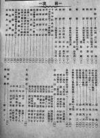 「昭和」第4号十周年記念号　非売　A5判72p　東京市駒澤昭和尋常小学校　昭和15年