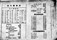 電話番号簿・長野県下巻　非売　昭和13年9月15日現在