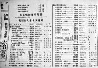 電話番号簿・長野県下巻　非売　昭和13年9月15日現在