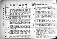 電話番号簿・長野県下巻　非売　昭和13年9月15日現在