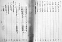 電気協会関東支部十五年史（前後編2冊）各非売　箱　（社）電気協会関東支部　昭和11年