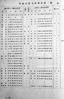 [極秘]第三十一回電気事業要覧　電気廳編纂　カバ　昭和15年