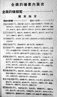 全国釣場案内（朝鮮台湾含む）潮時表/釣魚関係法規集付き　朝日新聞社　昭和13年
