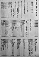 図解満洲産業大系　全5巻揃い　秋田忠義編輯代表　新知社　昭和8年
