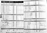 全日本プラスチックモデルプライスリスト　カラー含む広告多　日本模型新聞社　昭和56年