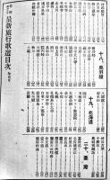 名所めぐり最新旅行歌選（台湾含む）半田良平編　紅玉堂書店　大正9年