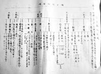 学校概覧　東京市中？尋常小学校/赤坂高等小学校　戦前