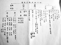 学校概覧　東京市中？尋常小学校/赤坂高等小学校　戦前