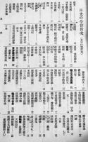 日光の今昔　城田興法著　初版　商店旅館広告多　文献社出版部　昭和11年