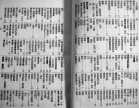 日光の今昔　城田興法著　初版　商店旅館広告多　文献社出版部　昭和11年