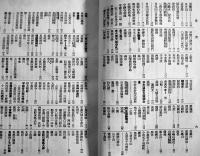 日光の今昔　城田興法著　初版　商店旅館広告多　文献社出版部　昭和11年