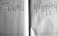 物価物資統制政策　金原賢之助著　現代経済新書第産部・戦時経済論　初版　慶應出版社　昭和15年