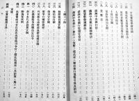 満洲國の容相　B6判180p+満洲國政府組織表+満蒙概見図　陸軍省調査班　昭和7年