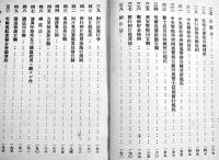 満洲國の容相・第一続編　B6判250p+満洲國政治機関一覧表　陸軍省調査班　昭和8年