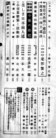 「ナショナル経営資料」第4巻10号　松下電器産業株式会社出版部　昭和17年