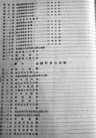 東京府統計書　第三編産業　非売　東京府　昭和13年
