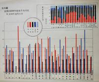 東京市小工業調査　非売　東京市役所　昭和11年