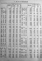 内閣統計局昭和十四年物の国勢調査第一回速報（六大都市店舗数）國勢社　昭和15年