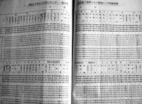 昭和十二年賃金統計表　非売　商工大臣官房統計課　昭和13年　