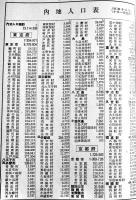 日本内地外地市町村別人口表　附・日本現下の人口問題と人口政策　日本書房　昭和17年