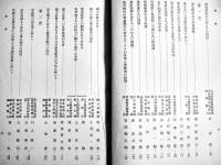 東北人口-人口問題東北地方協議会報告書　人口問題研究会編　昭和16年