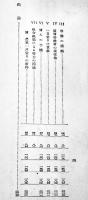 大阪市近郊農村人口の構成と労働移動に関する調査[第二部]　非売　帝国農会　昭和14年