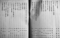 人口政策と国土計画　カバ　人口問題資料第51輯　人口問題研究会編　昭和17年