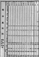高松・松山間時間表（リーフレット）高松市大正製品瓦(株)　戦前