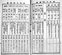 日用重寳　袖珍判　大阪山本完蔵編輯　山本文友堂　明治32年
