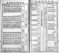 日用重寳　袖珍判　大阪山本完蔵編輯　山本文友堂　明治32年