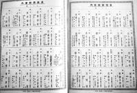 「旅行満洲」第5巻1号　ジャパン・ツーリスト・ビューロー満洲支部発行　昭和13年
