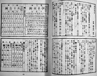 大日本小学教科書總覧読本篇　1,2,3,5,7巻（5冊一括）非売　厚生閣書店　昭和7年