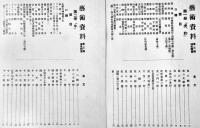芸術資料哺乳類篇（全12巻揃い）金井紫雲編　クロス帙入　芸艸堂　昭和12年
