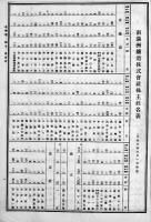 株主姓名表（日本/台湾/朝鮮/支那/英領/米領）南満洲鉄道(株)　大正9年