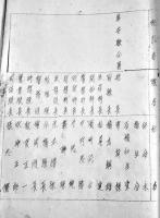 祝日本紀元二千六百年新年互禮会名簿　主催・満洲協和会本部/寧安縣公署/寧安街公署　康徳7年