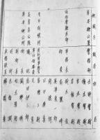 祝日本紀元二千六百年新年互禮会名簿　主催・満洲協和会本部/寧安縣公署/寧安街公署　康徳7年