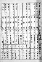 縣聯代表者名簿　満洲帝国協和会寧安縣本部　康徳7年