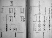 協和義勇奉公隊訓練指針案　寧安街協和義勇奉公隊　康徳7年