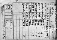 ㊙世帯人員調　記入済38枚綴　三重県津市殿町部落会　昭和20年