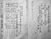 明村銃後奉公会決算書/明村会提出議案/明村常会規定/常会経費収支計算簿6冊一括　昭和15〜18年